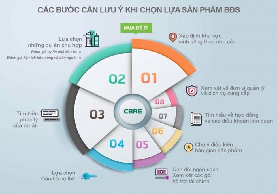 Cách định vị sản phẩm bất động sản chất lượng năm Cách định vị sản phẩm không cử động sản unique năm