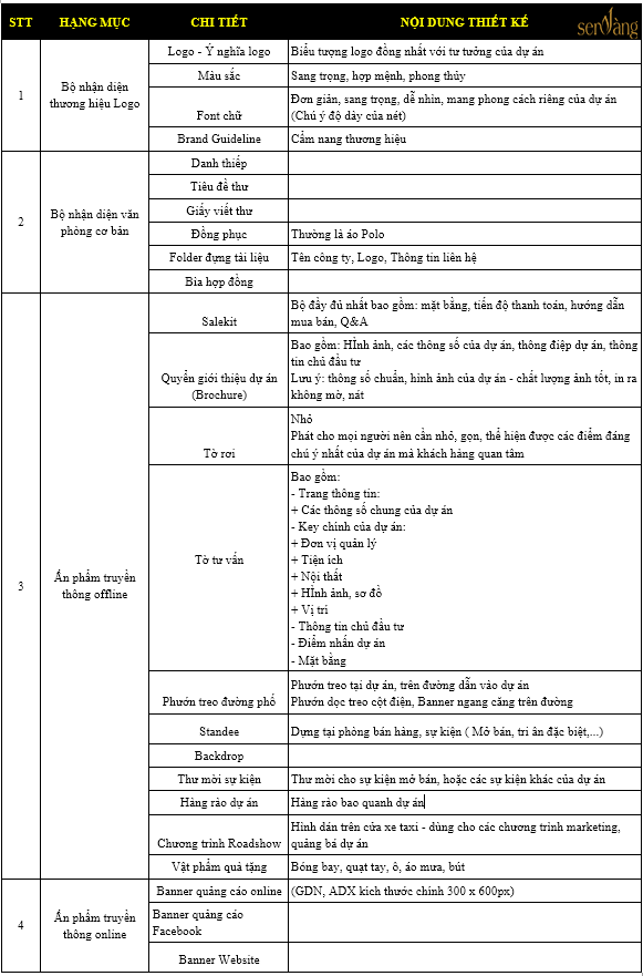 Các ấn phẩm truyền thông media bất hễ sản Các ấn phẩm media bất hễ sản