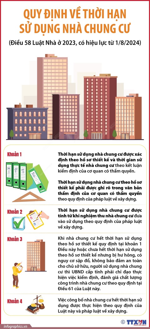 Quy định về thời hạn sử dụng nhà chung cư từ