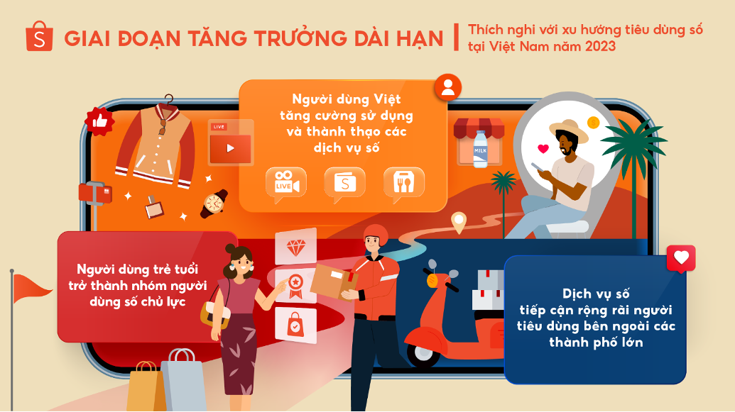 Những xu hướng buôn bán trực tuyến khá nổi bật tại vn năm