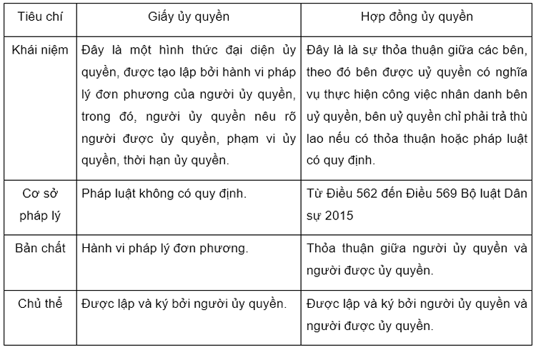 Những vấn đề nên biết về thủ tục công triệu chứng giấy ủy quyền Những vấn đề nên biết về thủ tục công triệu chứng giấy ủy quyền